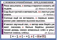 Комплект таблиц. Орфография и пунктуация 6-7 класс - fgospostavki.ru - Челябинск