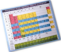 Пособие для незрячих – Таблица Менделеева - fgospostavki.ru - Челябинск