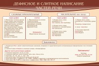 Стенд "Дефисное и слитное написание частей речи" - fgospostavki.ru - Челябинск