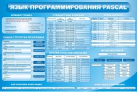 Стенд "Язык программирования Pascal" - fgospostavki.ru - Челябинск