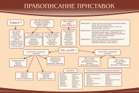 Стенд "Правописание приставок" Вариант 2 - fgospostavki.ru - Челябинск