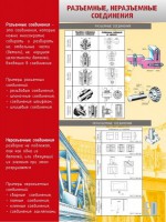 Стенд "Разъемные, неразъемные соединения" - fgospostavki.ru - Челябинск