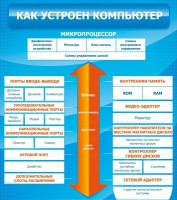 Стенд "Как устроен компьютер" - fgospostavki.ru - Челябинск