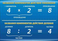Стенд "Компоненты умножения и деления" - fgospostavki.ru - Челябинск