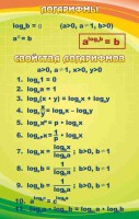 Стенд "Логарифмы" - fgospostavki.ru - Челябинск