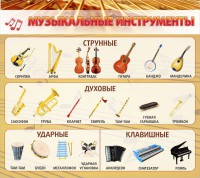 Стенд "Музыкальные инструменты" - fgospostavki.ru - Челябинск