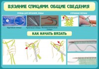 Стенд "Вязание спицами. Общие сведения" - fgospostavki.ru - Челябинск