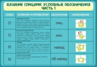 Стенд "Вязание спицами. Условные обозначения. Часть 1" - fgospostavki.ru - Челябинск