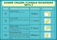 Стенд "Вязание спицами. Условные обозначения. Часть 2" - fgospostavki.ru - Челябинск