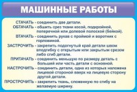 Стенд "Машинные работы" - fgospostavki.ru - Челябинск