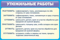 Стенд "Утюжильные работы" - fgospostavki.ru - Челябинск