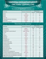 Стенд "Единицы международной системы СИ" - fgospostavki.ru - Челябинск