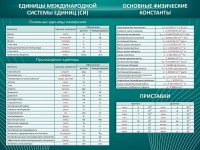 Стенд "Основные единицы величин" - fgospostavki.ru - Челябинск