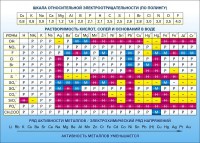 Стенд "Растворимость кислот, солей и оснований в воде (подробная)" - fgospostavki.ru - Челябинск
