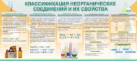 Стенд "Классификация неорганических соединений и их свойства" - fgospostavki.ru - Челябинск