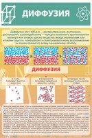 Стенд "Диффузия" - fgospostavki.ru - Челябинск
