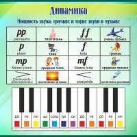 Стенд "Динамика" - fgospostavki.ru - Челябинск