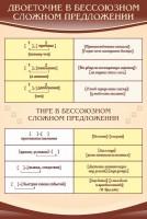 Стенд "Двоеточие и тире в предложении" - fgospostavki.ru - Челябинск