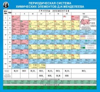Стенд "Периодическая система химических элементов Д.И. Менделеева" - fgospostavki.ru - Челябинск