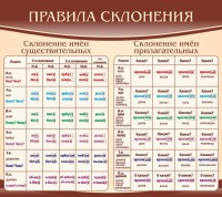 Стенд "Правила склонения" - fgospostavki.ru - Челябинск