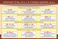 Стенд "Прямая речь и слова автора" - fgospostavki.ru - Челябинск