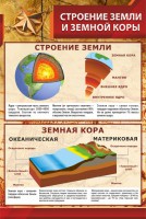Стенд "Строение Земли и земной коры" Вариант 1 - fgospostavki.ru - Челябинск