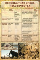 Стенд "Первобытная эпоха человечества" - fgospostavki.ru - Челябинск