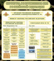 Стенд "Структура вооруженных сил РФ" - fgospostavki.ru - Челябинск