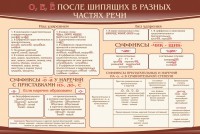 Стенд "о, е, ё, после шипящих в разных частях речи" - fgospostavki.ru - Челябинск