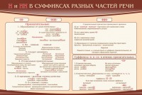 Стенд ""н" и "нн" в суффиксах разных частей речи" - fgospostavki.ru - Челябинск