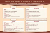 Стенд "Правописание союзов наречий местоимений" - fgospostavki.ru - Челябинск