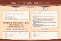 Стенд "Различие частиц "не" и "ни"" - fgospostavki.ru - Челябинск