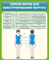 Стенд "Снятие мерок для конструирования фартука" - fgospostavki.ru - Челябинск