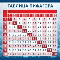 Стенд "Таблица Пифагора" Вариант 1 - fgospostavki.ru - Челябинск
