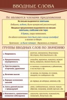 Стенд "Вводные слова" - fgospostavki.ru - Челябинск