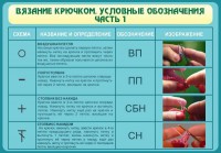 Стенд "Вязание крючком. Условные обозначения. Часть 1" - fgospostavki.ru - Челябинск