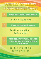 Стенд "Законы сложения и умножения чисел" - fgospostavki.ru - Челябинск