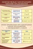 Стенд "Запятая между однородными членами предложения" - fgospostavki.ru - Челябинск