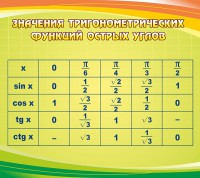 Стенд "Значения тригонометрических функций острых углов" - fgospostavki.ru - Челябинск