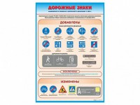 Стенд "Дорожные знаки: изменения в Правилах дорожного движения РФ" - fgospostavki.ru - Челябинск