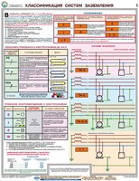 Комплект плакатов "Заземление и защитные меры электробезопасности (при напряжении до 1000 В)" - fgospostavki.ru - Челябинск