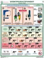 Комплект плакатов "Электроинструмент (электробезопасность)" - fgospostavki.ru - Челябинск