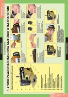 Комплект таблиц. Технология. Технология обработки ткани. Машиноведение. - fgospostavki.ru - Челябинск