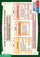 Комплект таблиц. Литература 6 класс. - fgospostavki.ru - Челябинск