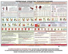 Плакат "Первичные средства пожаротушения" - fgospostavki.ru - Челябинск