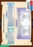 Комплект таблиц. Литература 7 класс. - fgospostavki.ru - Челябинск