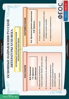 Комплект таблиц. Литература 8 класс. - fgospostavki.ru - Челябинск
