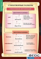 Комплект таблиц. Литература 5 класс. - fgospostavki.ru - Челябинск
