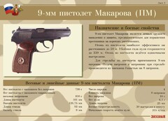 Комплект плакатов "9-мм пистолет Макарова (ПМ)" - fgospostavki.ru - Челябинск