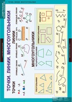 Комплект таблиц. Математика. Геометрические фигуры и величины. - fgospostavki.ru - Челябинск